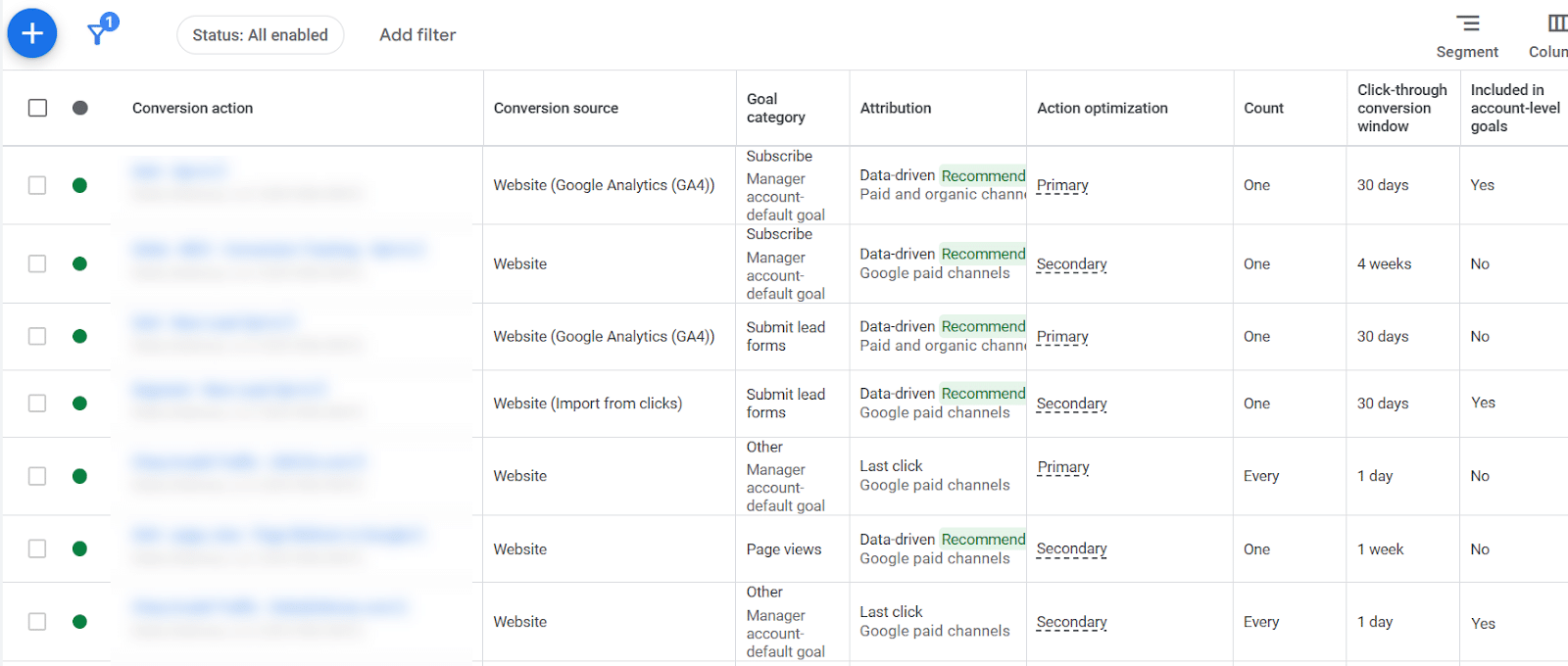 Google Ads conversion tracking setup