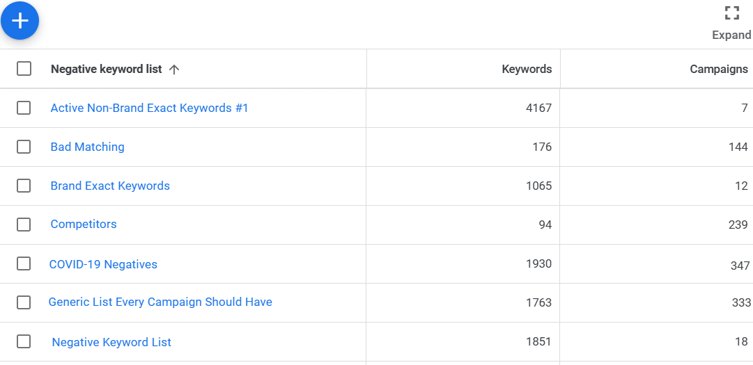 Google Ads negative keyword list