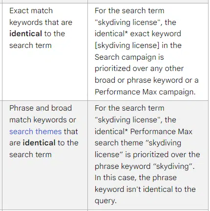 Google help file on search themes