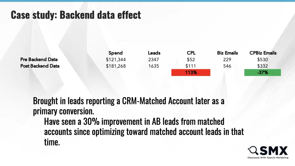 Lead qualification infrastructure