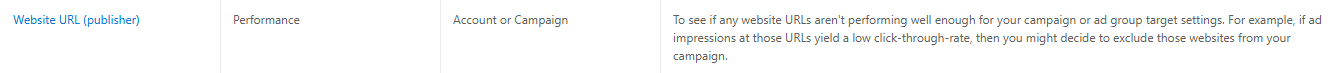 Microsoft Ads - URL exclusions