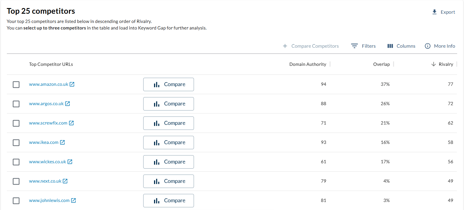 Moz competitor backlink profiles