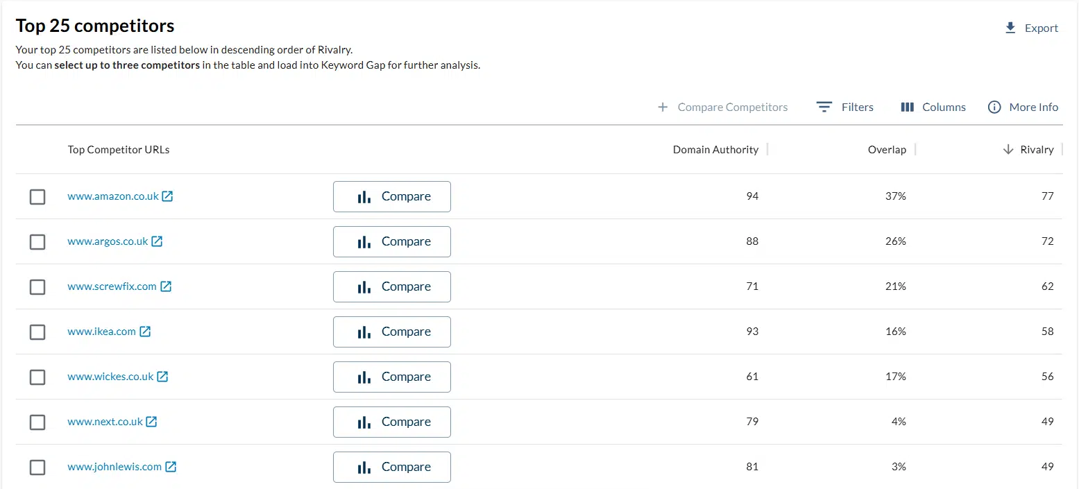 Moz competitor backlink profiles