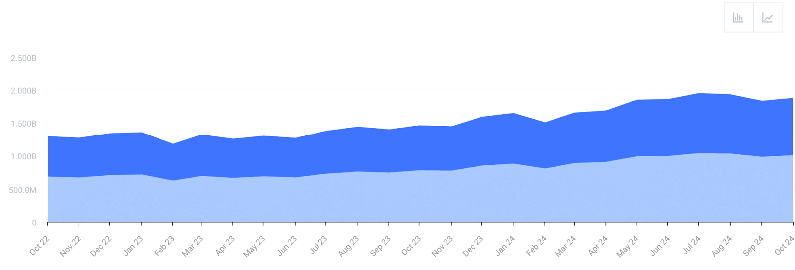 Reddit traffic per Similarweb