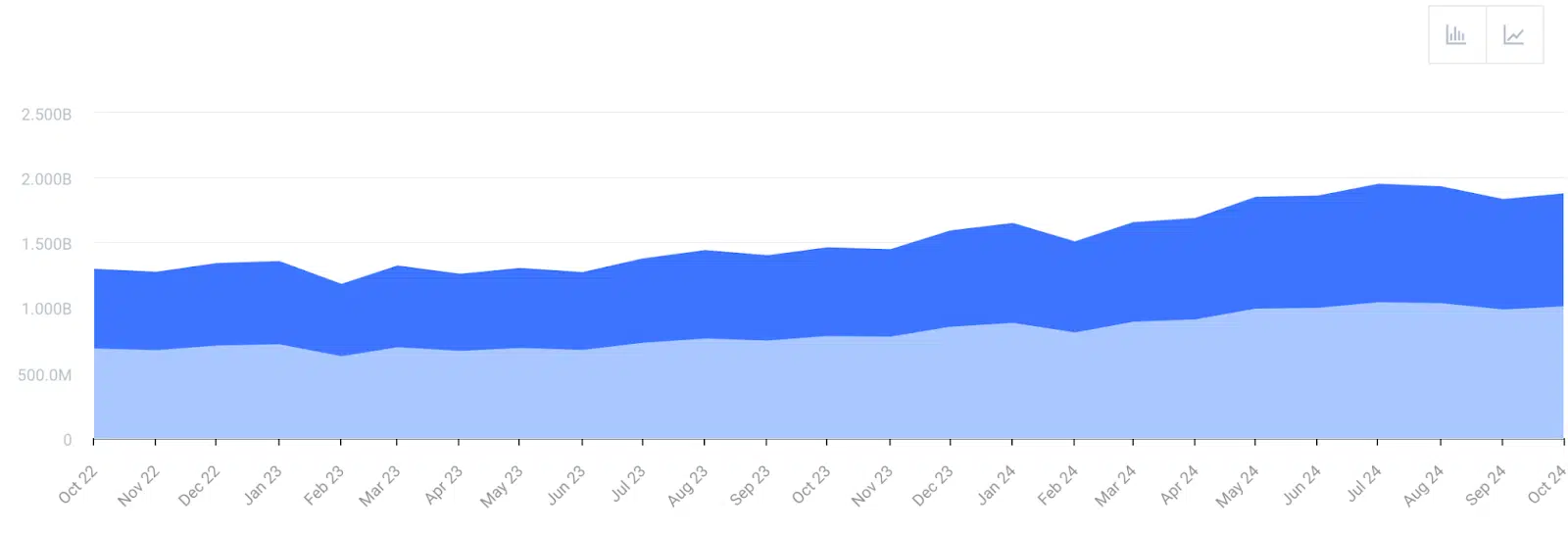 Tráfico de Reddit por Similarweb