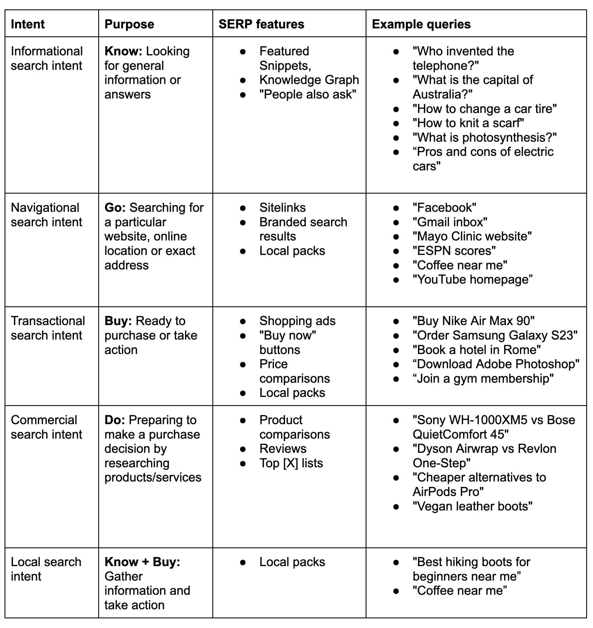 Reference table: What’s behind a search query?