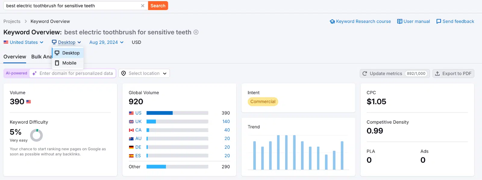 Semrush keyword overview - best electric toothbrush for sensitive teeth