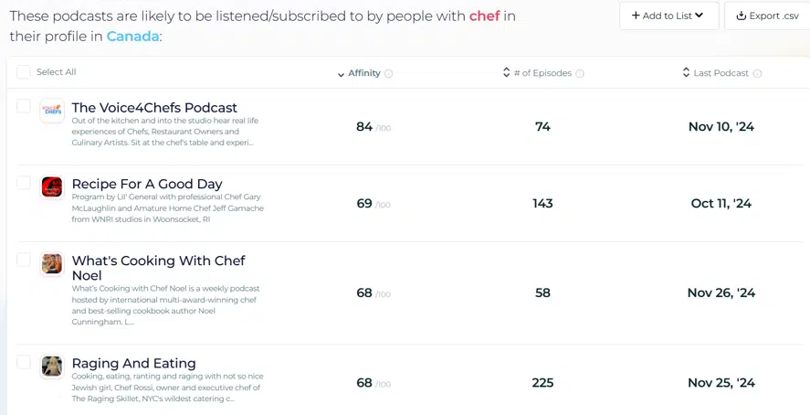 SparkToro - Podcasts likely to be listened or subscribed to by people with “chef” in their profile in Canada