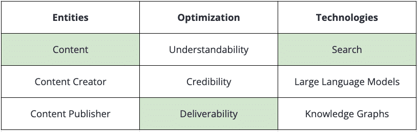 Three-by-Three Is-It-Useful Action Grid