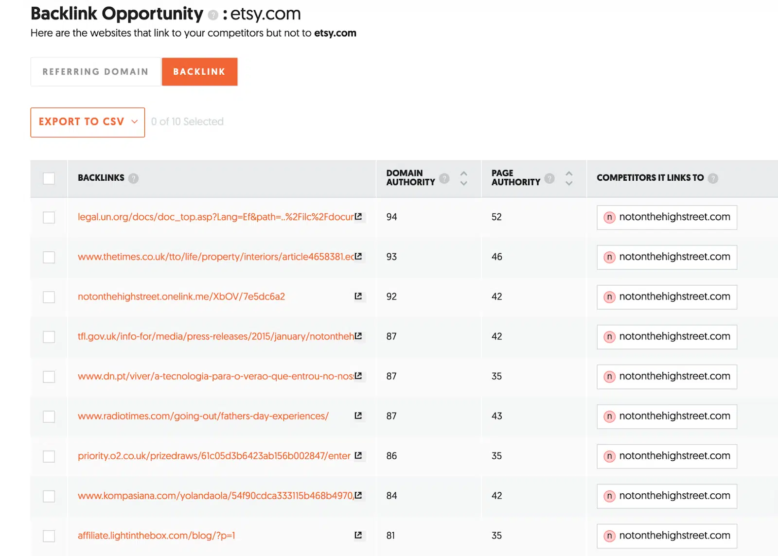 Ubersuggest backlink opportunity