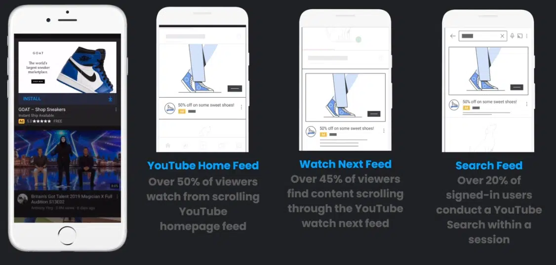 YouTube in-feed ad placements