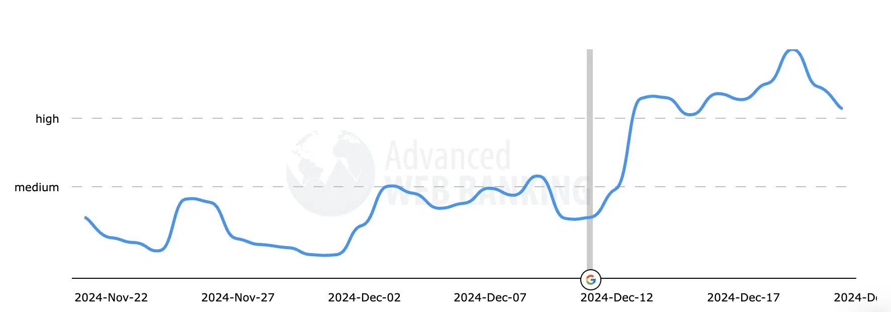 Advanced Web Ranking 3