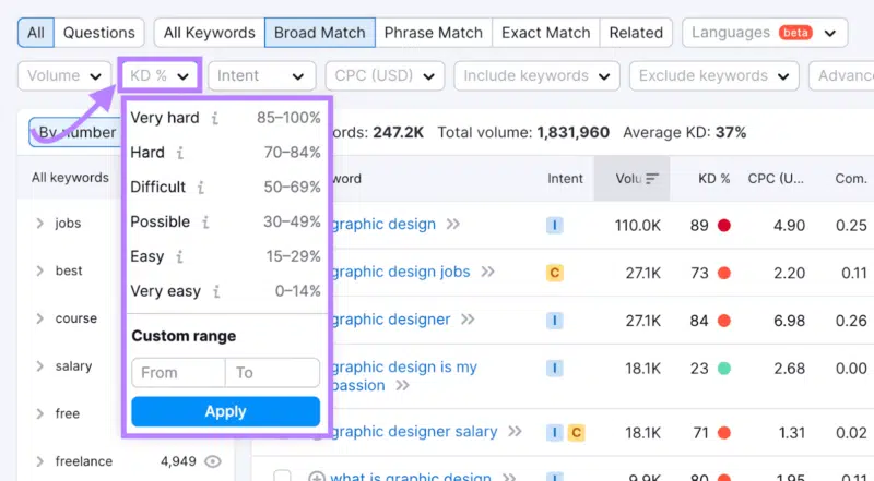 Keyword difficulty filter - Semrush Keyword Magic tool