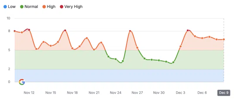 Semrush 1