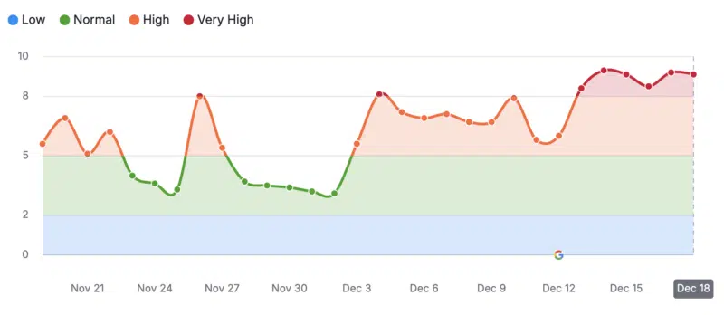 Semrush 2