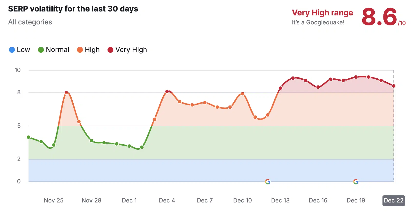 Semrush 3