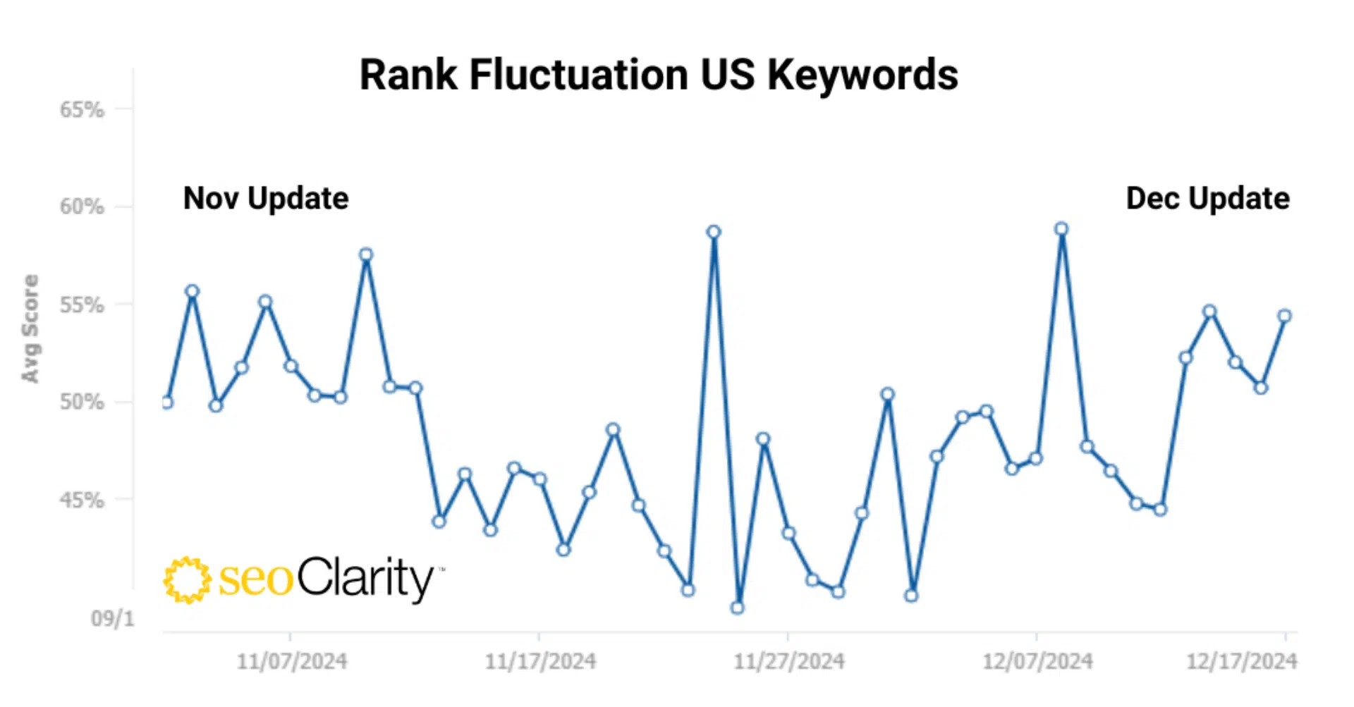 Seoclarity 1