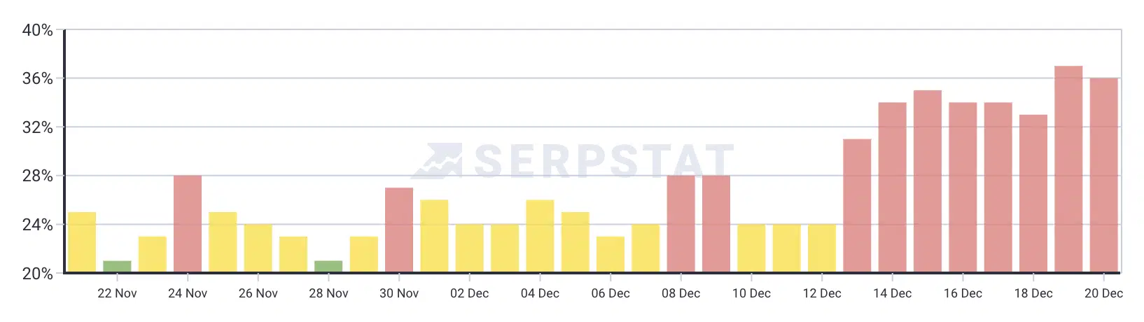 Serpstat1