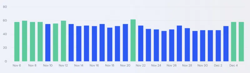 Similarweb 1