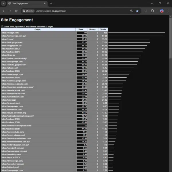 Site Engagement Metrics