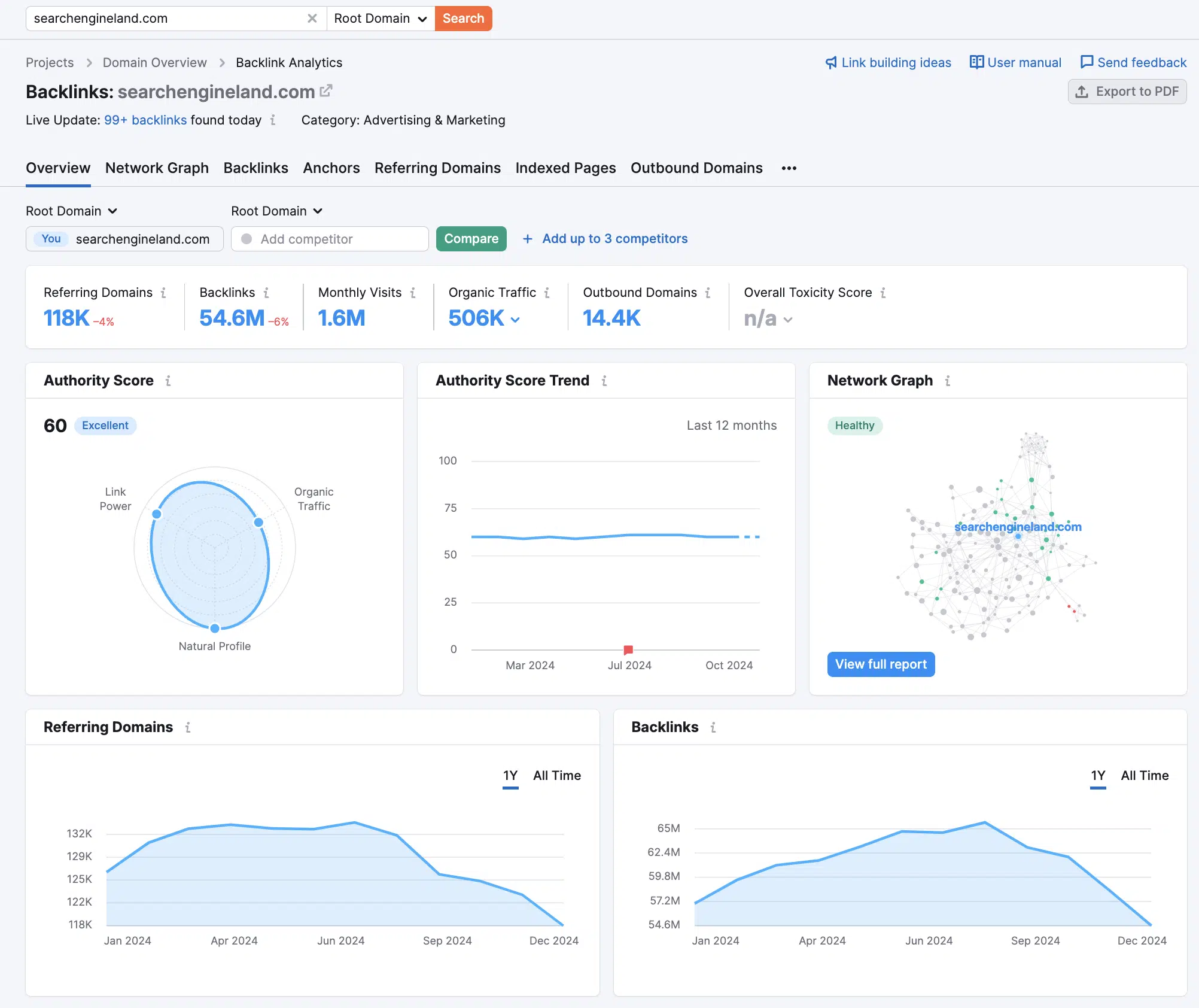 Semrush’s free Backlink Analytics tool 