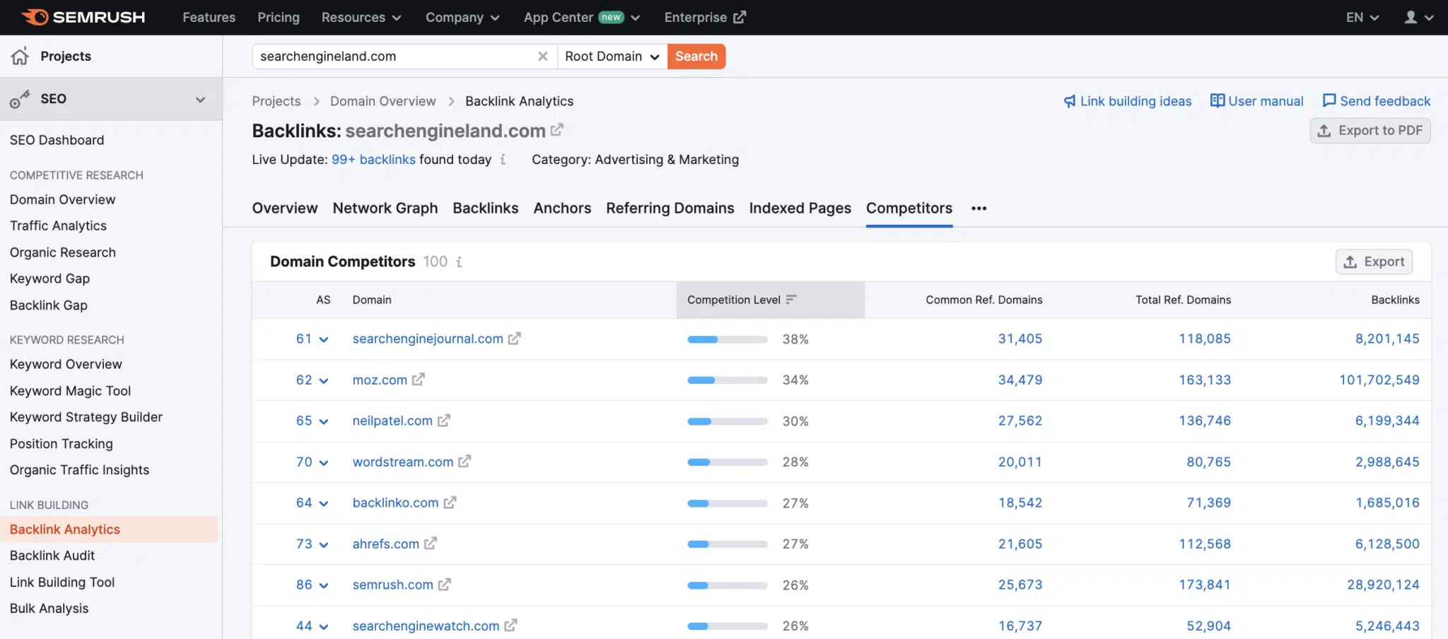 Backlink Analytics section of Semrush