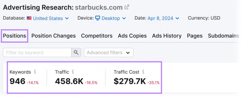 starbucks.com results in Advertising Research tool