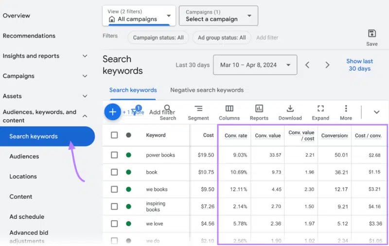 View individual keyword performance - Google Ads