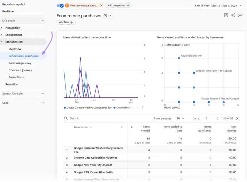 Monetization by channel - Google Ads