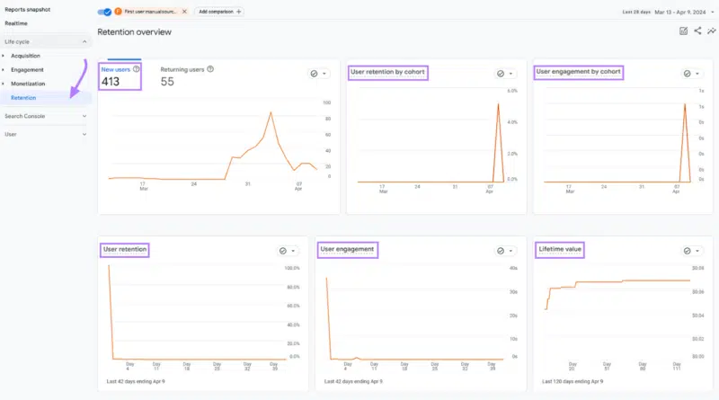 Retention overview - Google Ads