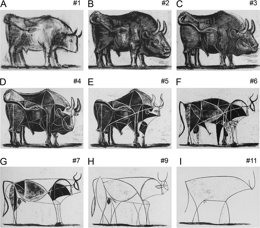 A famous Picasso drawing of a bull that started with less detail. Picasso added detail until it became too much and distilled it further down than the beginning to only leave what's essential.