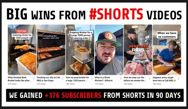 Cali BBQ Media's wins from Shorts videos