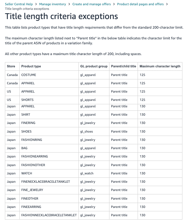 Character length restrictions 