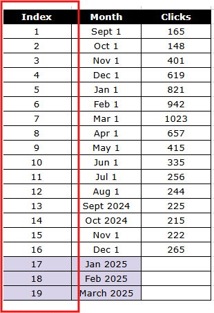 Exponential smoothing forecasting - Step 1