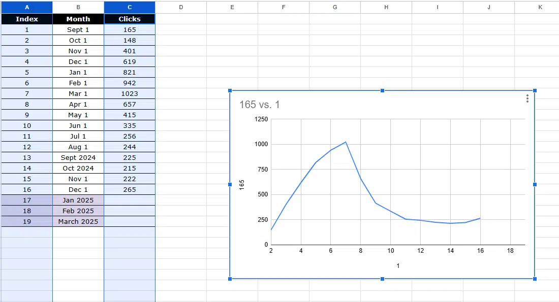 Exponential smoothing forecasting - Step 2