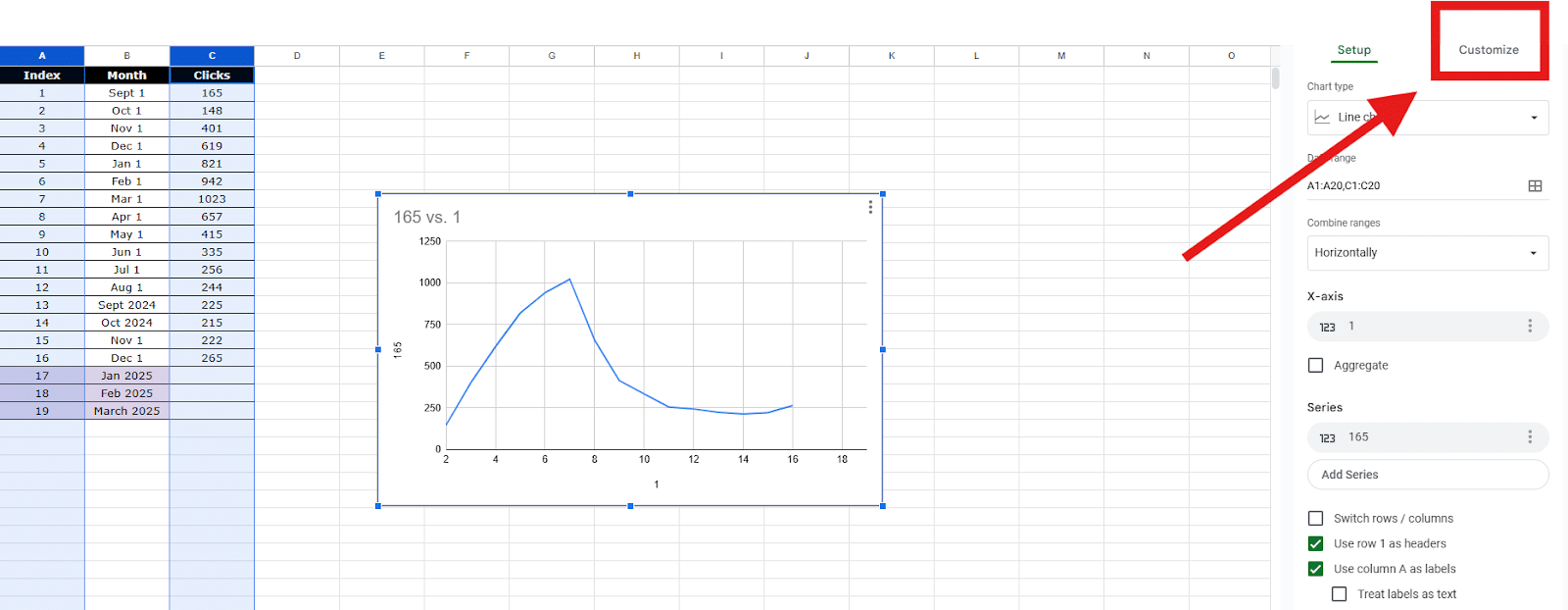 Exponential smoothing forecasting - Step 3