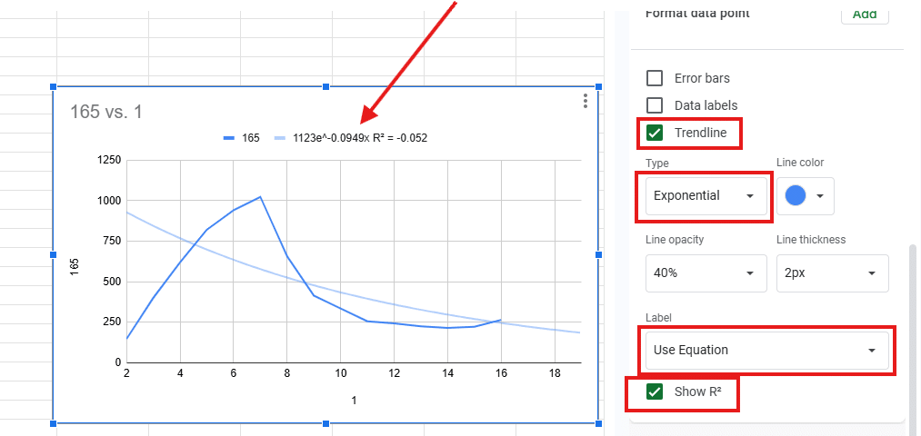 Exponential smoothing forecasting - Step 4