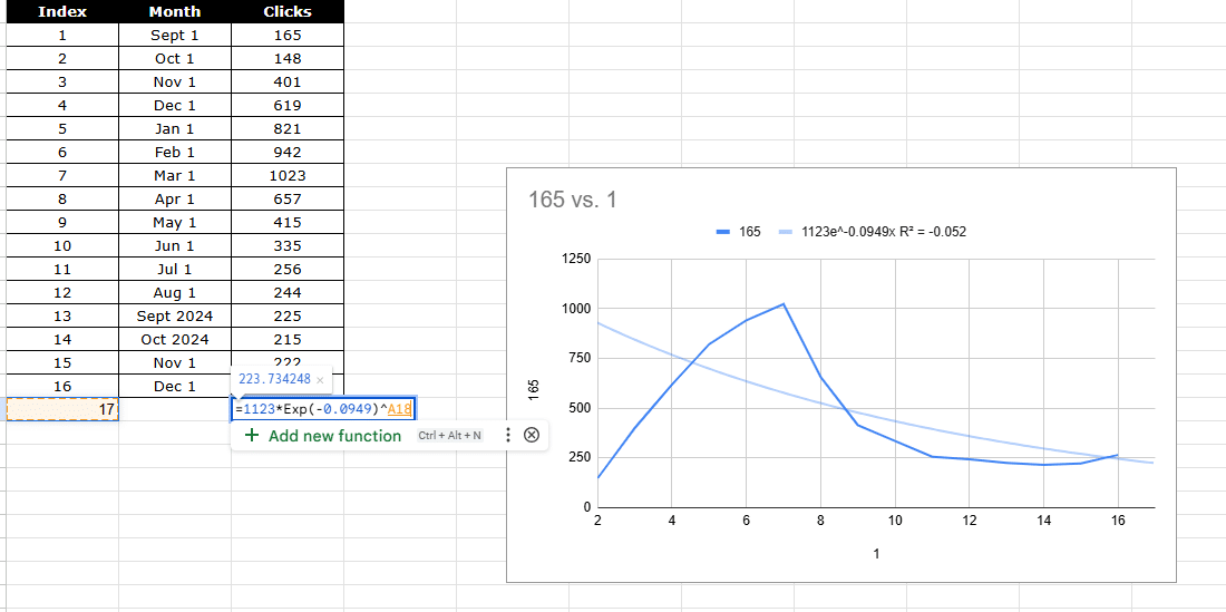 Exponential smoothing forecasting - Step 5