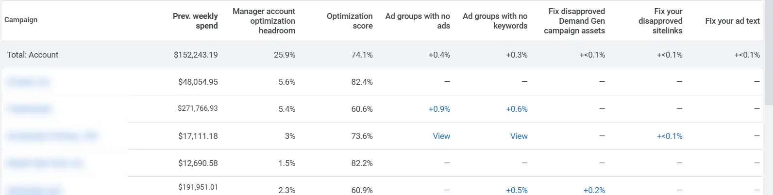 Google Ads table of top recommendations