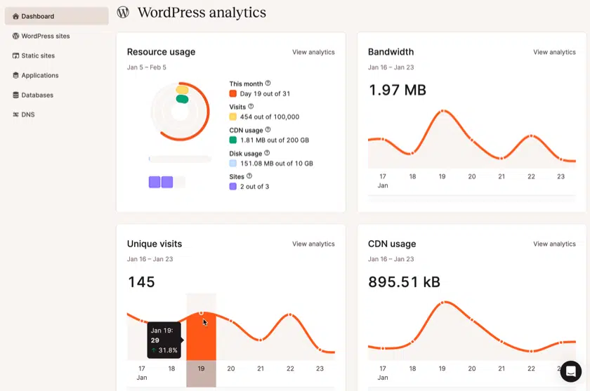 The MyKinsta dashboard takes the guesswork out of site management.