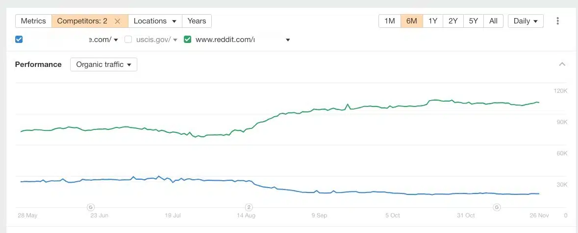 Sample competitive analysis - website vs subreddit