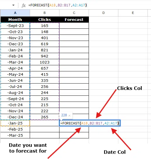 Sample Table With The FORECAST Function