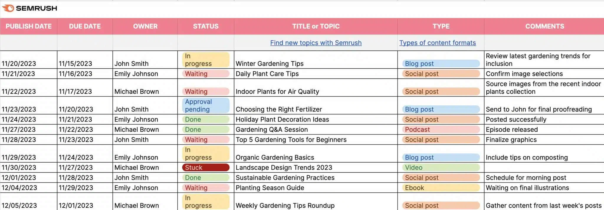 Content calendar with data filled into columns like "Publish Date," "Due Date," "Owner," "Status," "Title/Topic," "Type," etc.