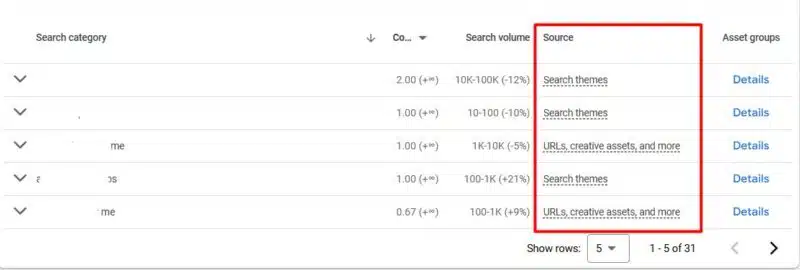 Google Ads Pmax Search Terms Insights Source Column 1737113191