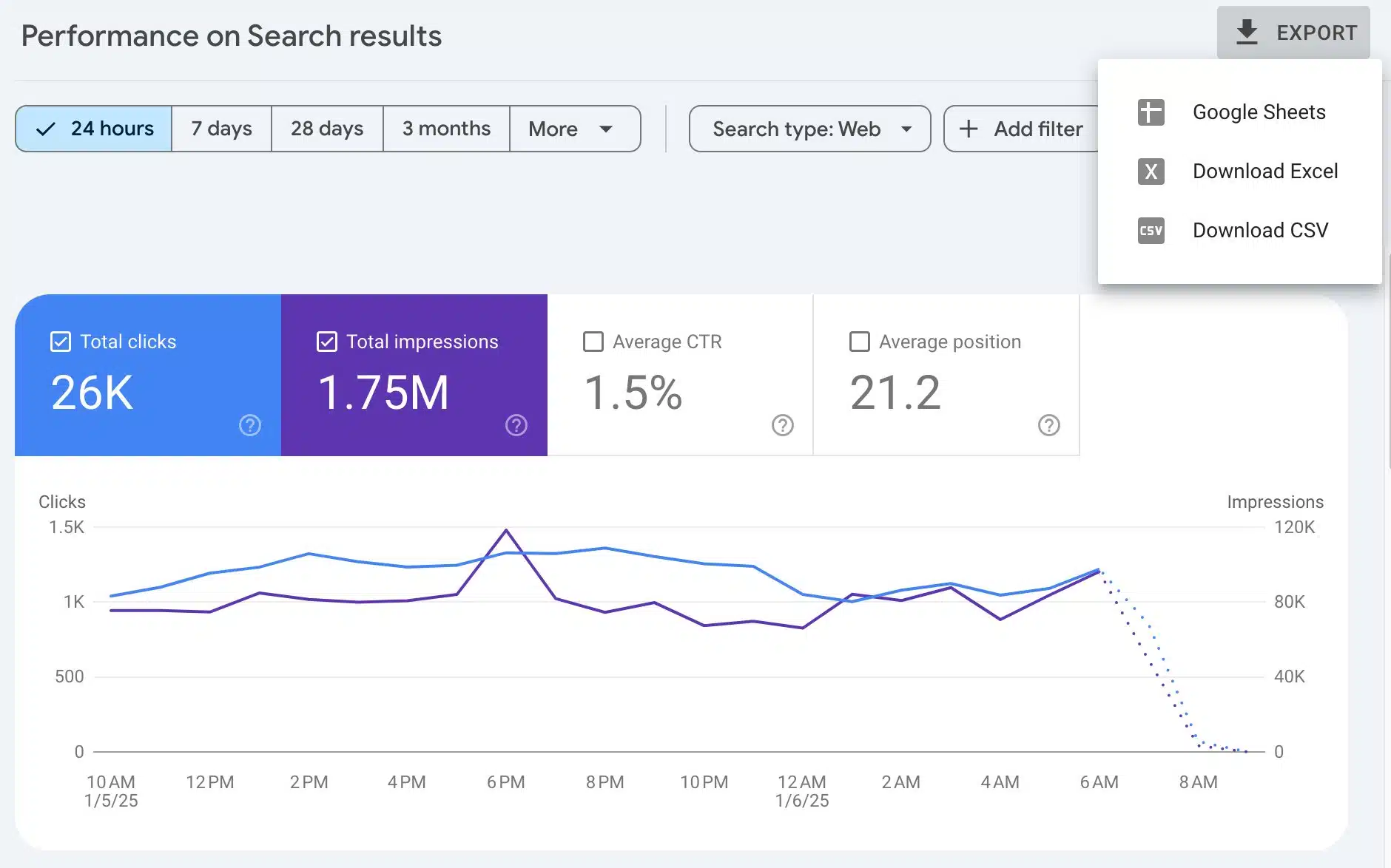 Google Search Console Export 24 Hours