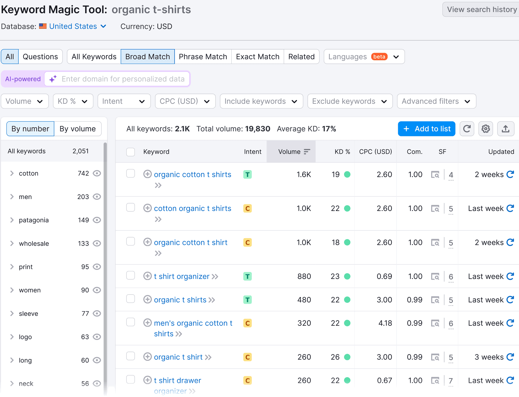 Keyword Magic Tool showing search data for "organic t-shirts" with filters and a table of keyword information.