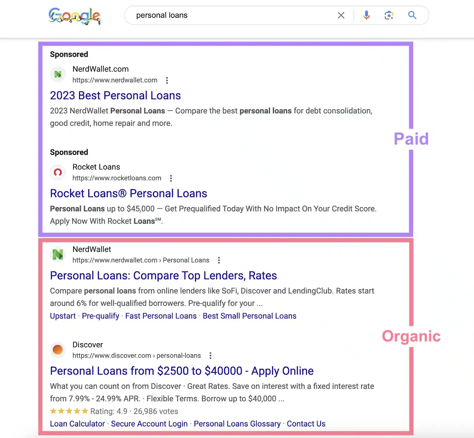 Paid And Organic Results On Serp