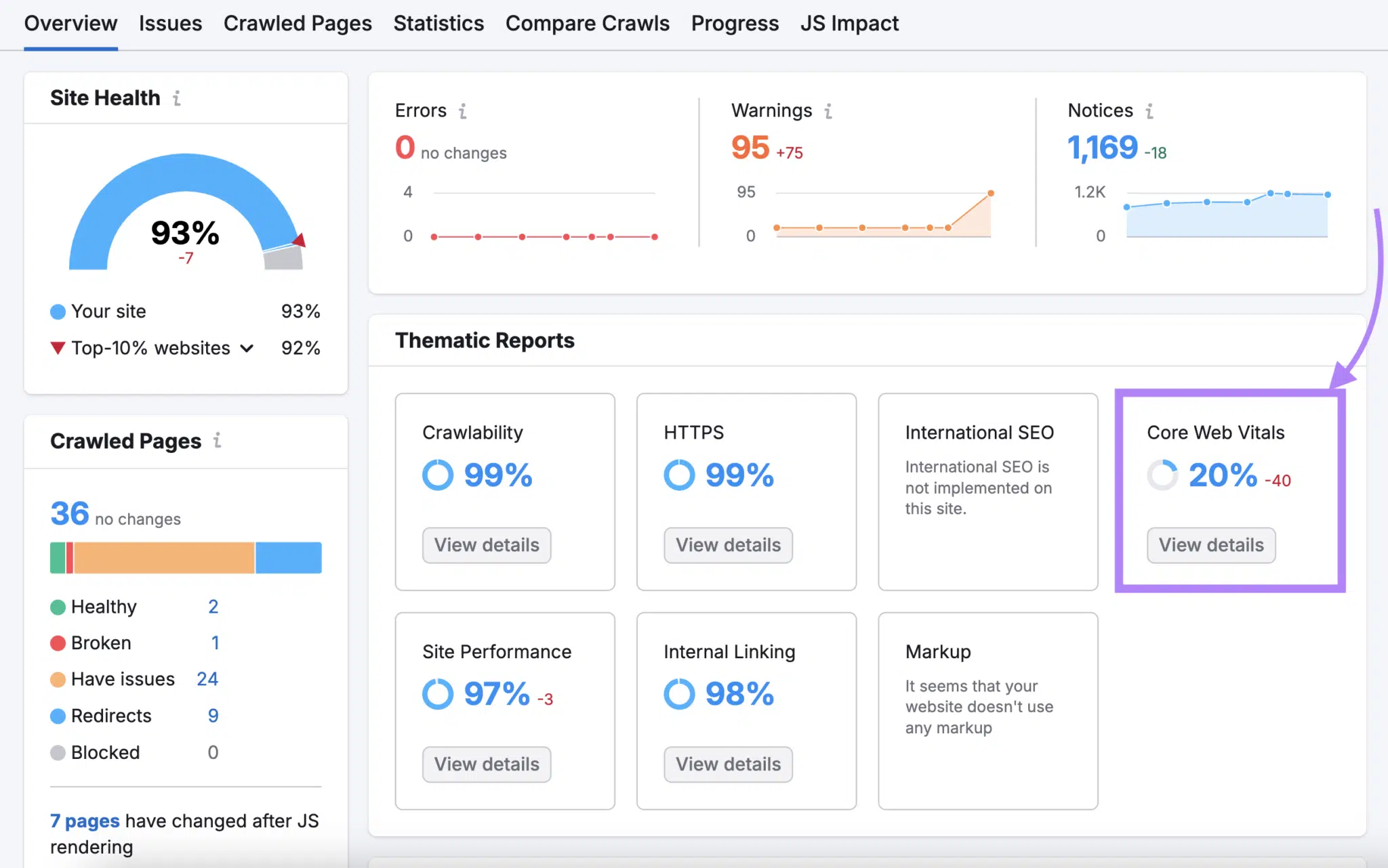 Site Audit shows the Core Web Vitals score