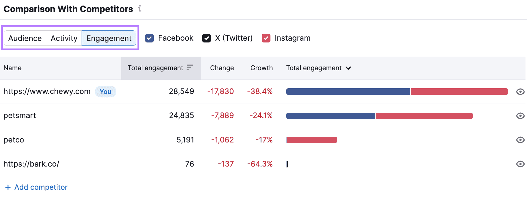 Social Tracker Comparison With Competitors