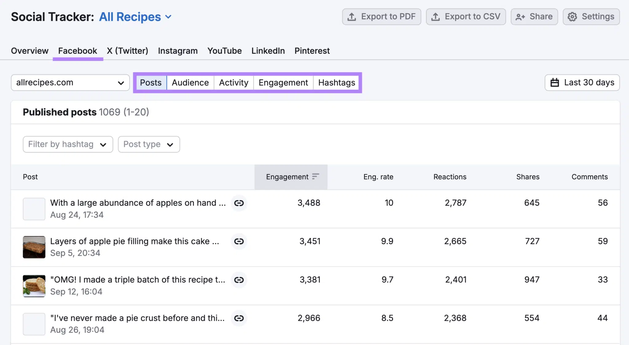 Social tracker tool shows Facebook post data such as engagement, engagement, rate, reactions, shares, and comments